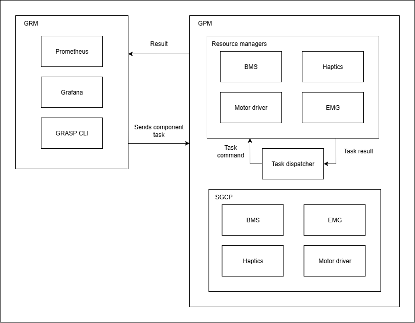 New Architecture Diagram